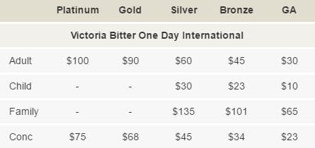 Manuka Oval pricing