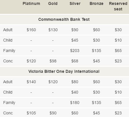 SCG pricing