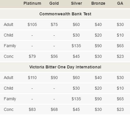 WAC pricing