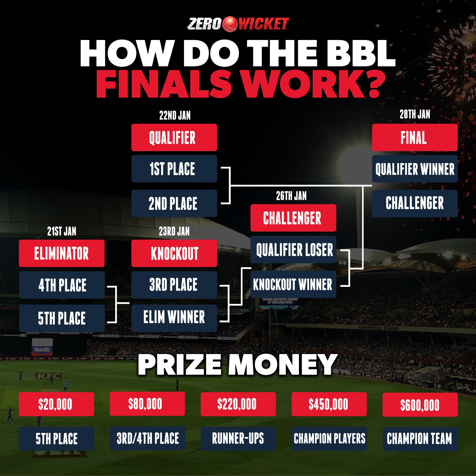 BBL_playoffs